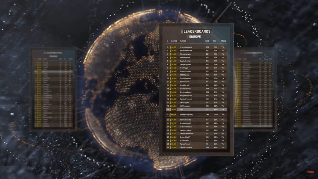 Valve introduces leaderboards in cs2